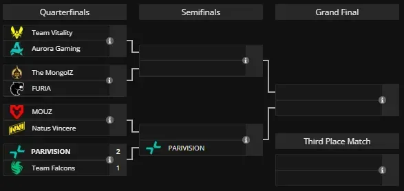 Плей-офф PGL Cluj-Napoca 2026 (liquipedia)