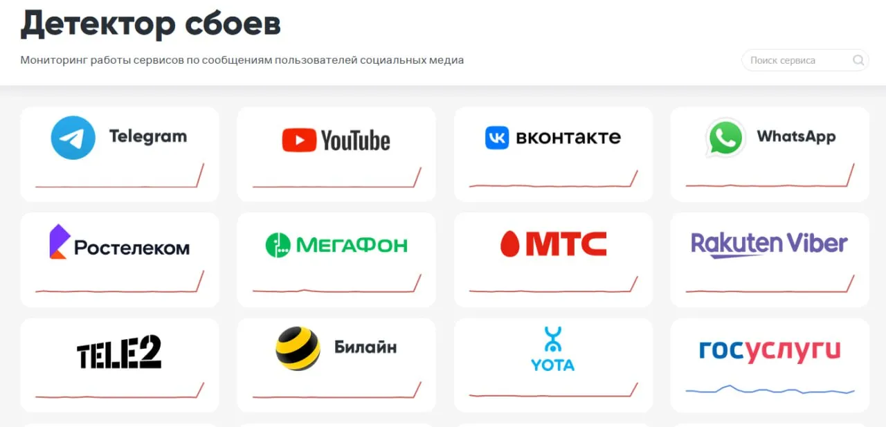 Список сервисов и операторов, которые сейчас сбоят