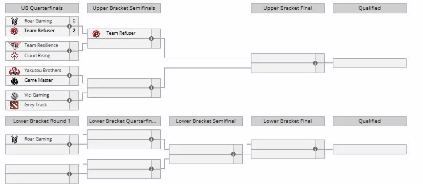 Отборочные для Китая на The International 2026