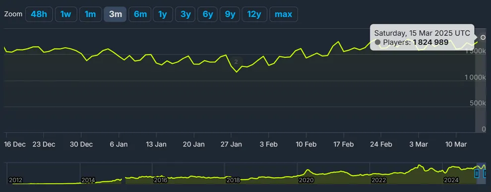 SteamDB