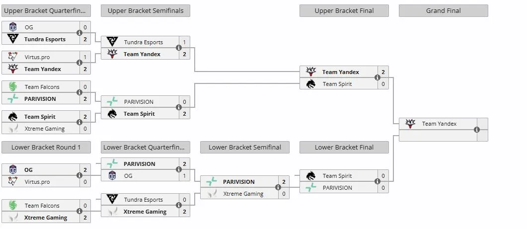 Плей-офф DreamLeague Season 27 (liquipedia)