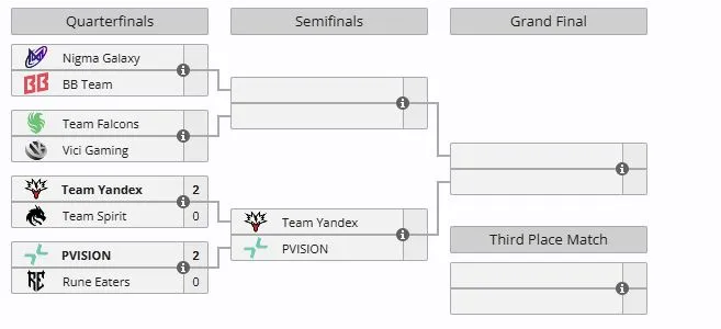 Плей-офф Esports World Cup 2026 (liquipedia)