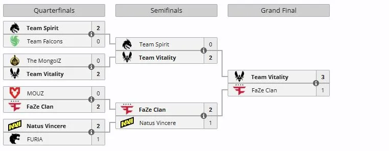 Плей-офф StarLadder Budapest Major 2025 (liquipedia)