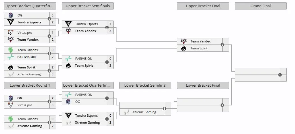 Плей-офф DreamLeague Season 27