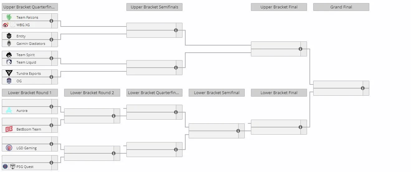 Riyadh Masters 2024