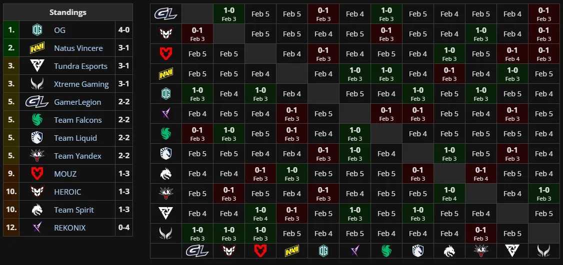 Групповая стадия BLAST Slam VI (Liquipedia)