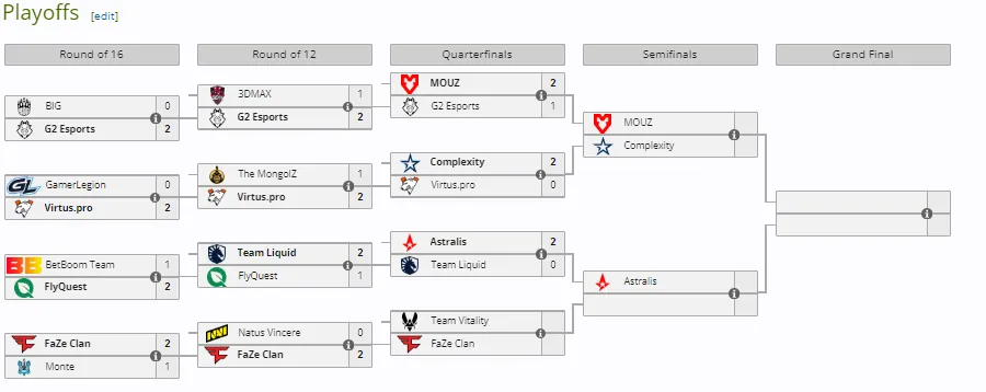 Плей-офф ESL Pro League Season 19