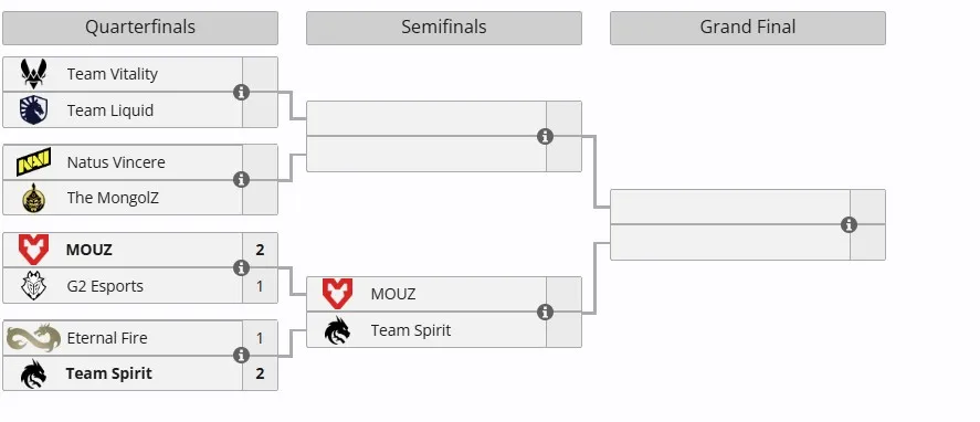 Плей-офф ESL Pro League Season 21