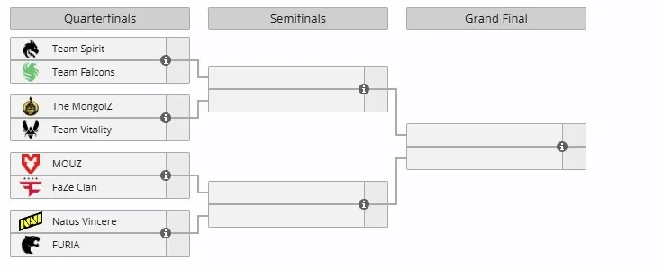 Плей-офф StarLadder Budapest Major 2025 (liquipedia)