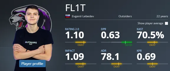 Статистика FL1T