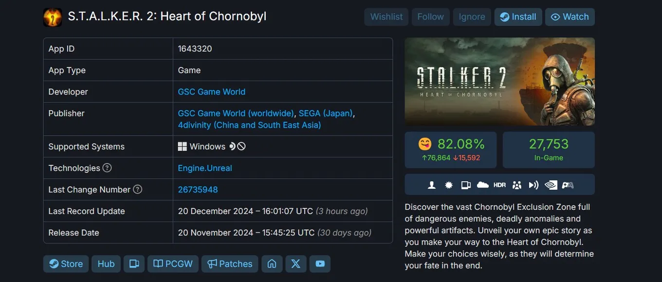 «S.T.A.L.K.E.R. 2: Сердце Чернобыля» (S.T.A.L.K.E.R. 2: Heart of Chornobyl) в Steamdb