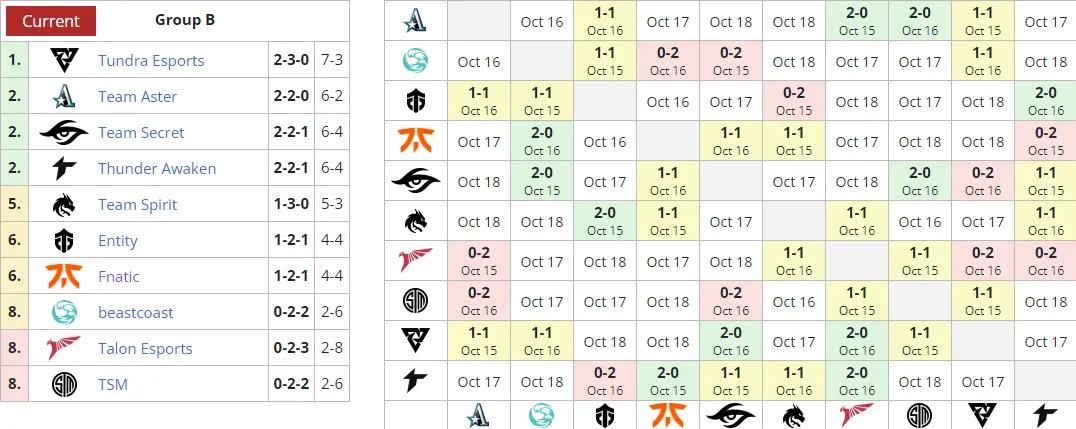 Liquipedia