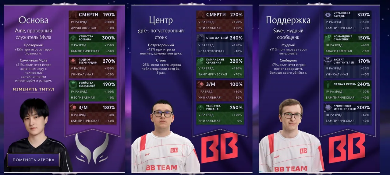 Фэнтези-прогноз на плей-офф The International 2025 (sQreen)