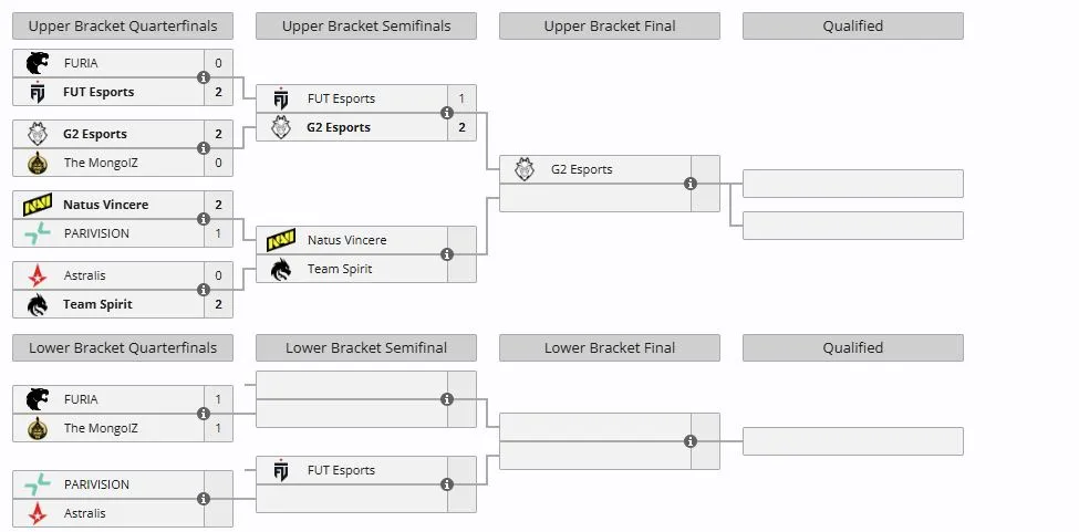 Группа А на IEM Krakow 2026