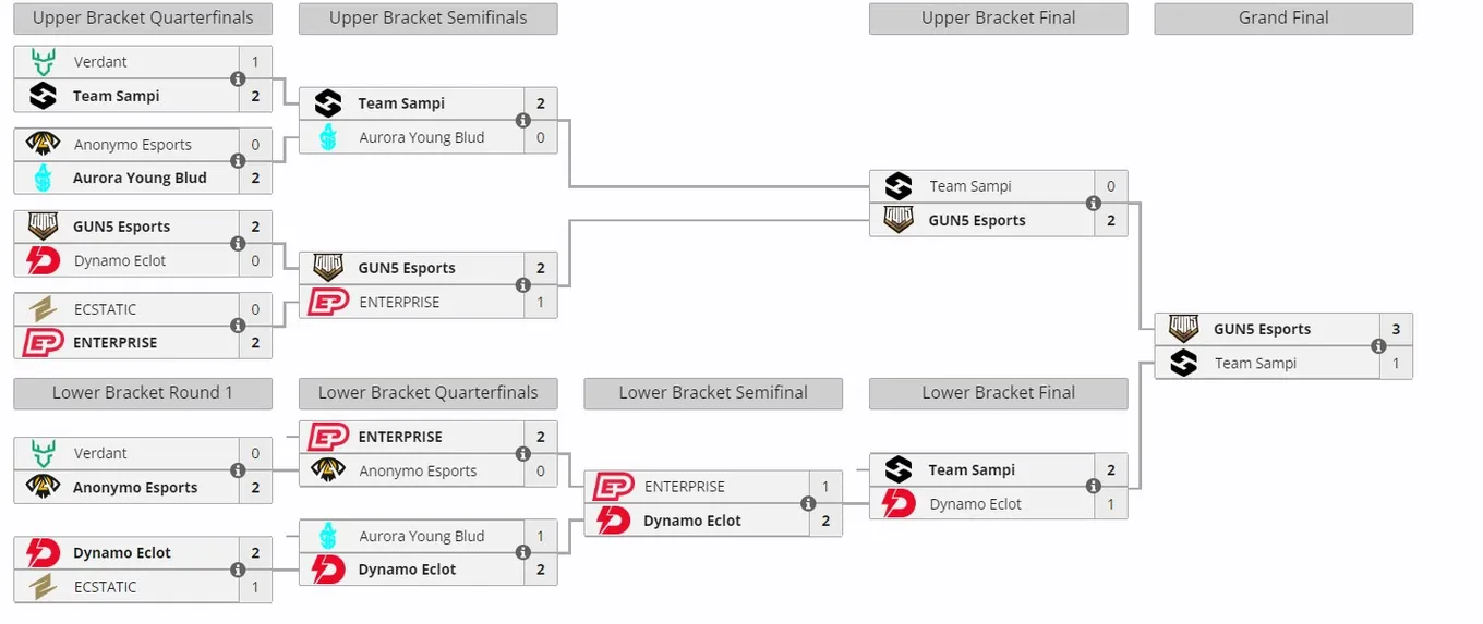Плей-офф European Pro League Season 18