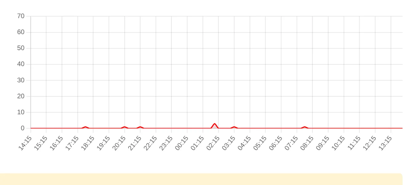 Жалобы на App Store за последние 24 часа (данные на 25 сентября 2026, 18:00 МСК)