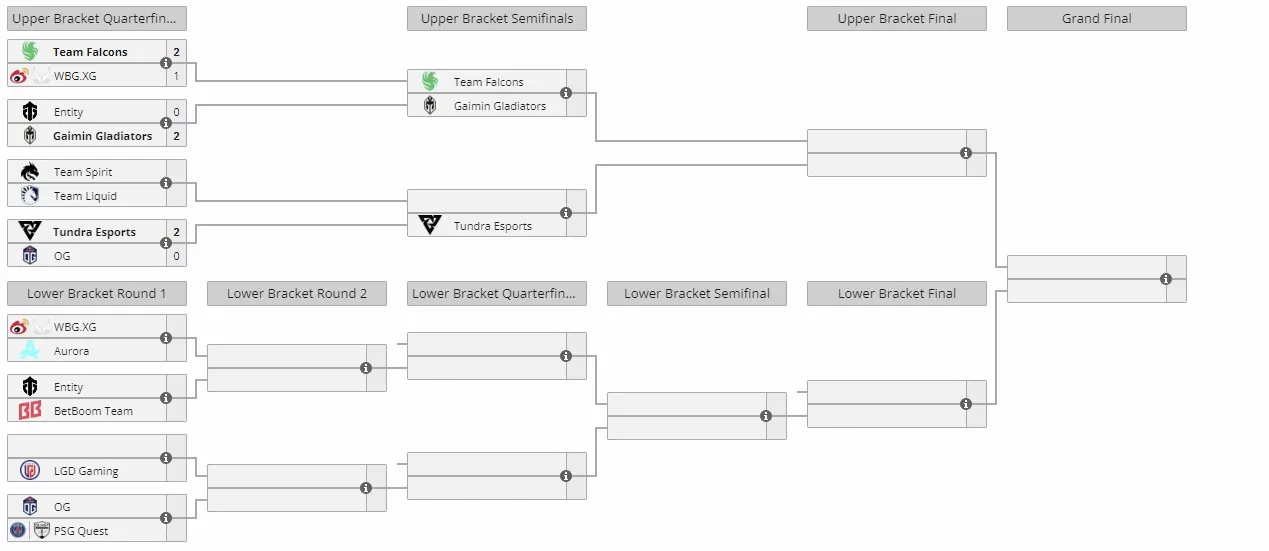 Riyadh Masters 2024