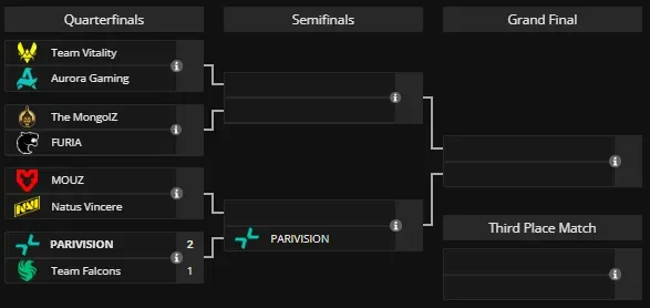 Плей-офф PGL Cluj-Napoca 2026 (liquipedia)