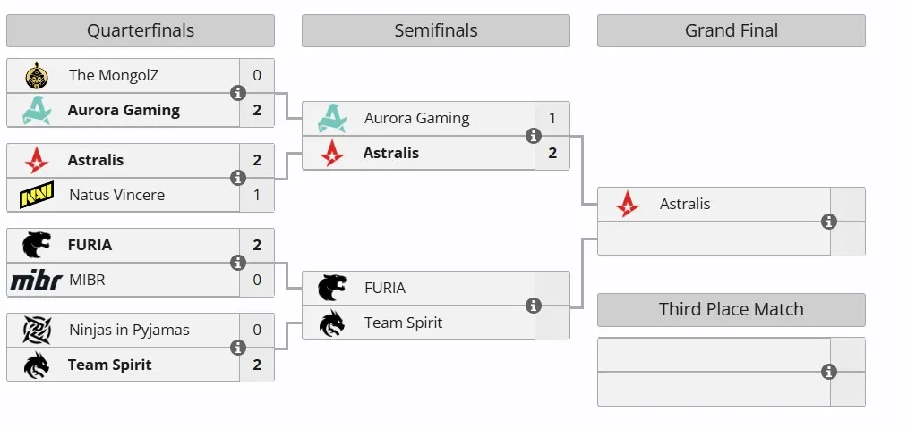 Плей-офф PGL Astana 2025