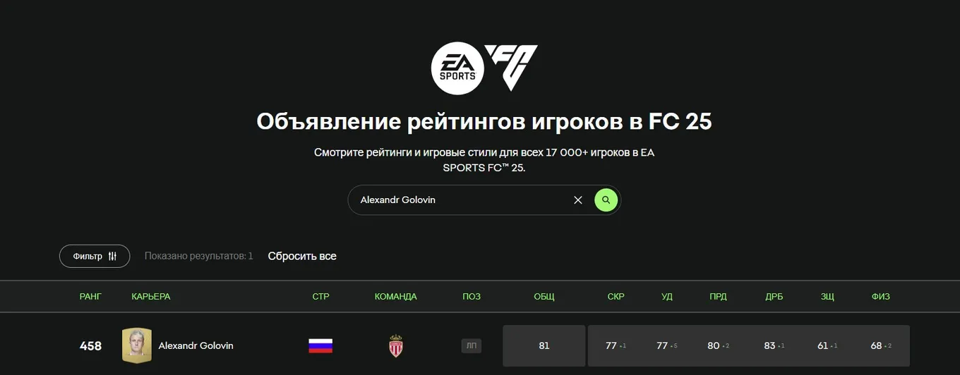 Александр Головин в EA SPORTS FC 25