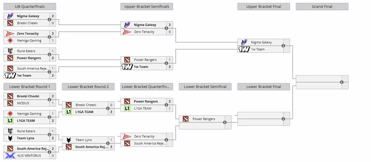 Плей-офф DreamLeague Division 2 Season 4 (liquipedia)