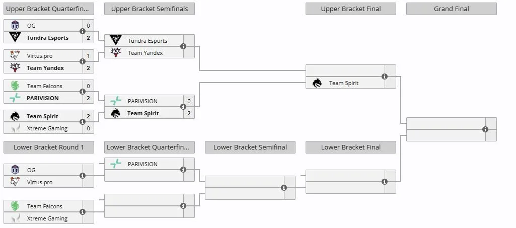Плей-офф DreamLeague Season 27