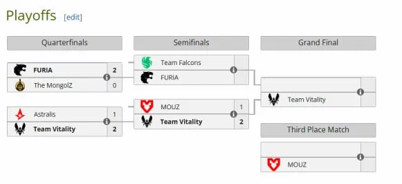 Расписание плей-офф (liquipedia)
