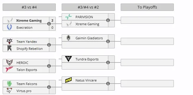 Стадия Elimination на Esports World Cup 2025 (Riyadh Masters 2025)