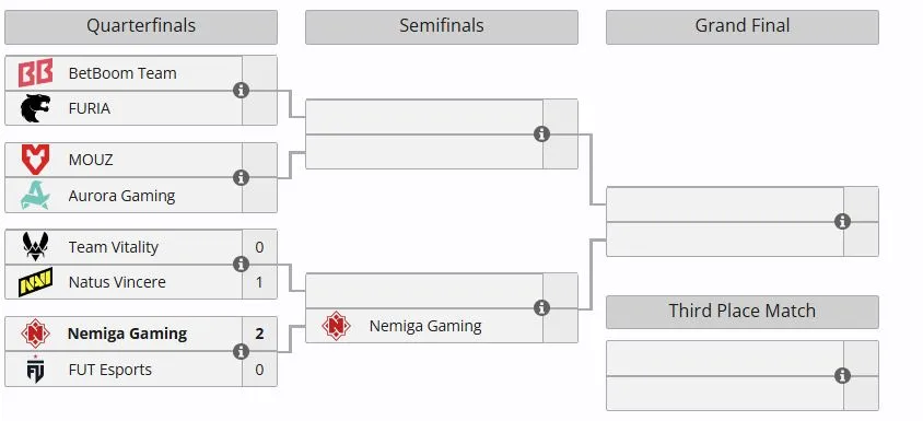 Плей-офф PGL Masters Bucharest 2026 (liquipedia)
