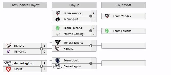 Last Chance и Play-In на BLAST Slam VI (liquipedia)
