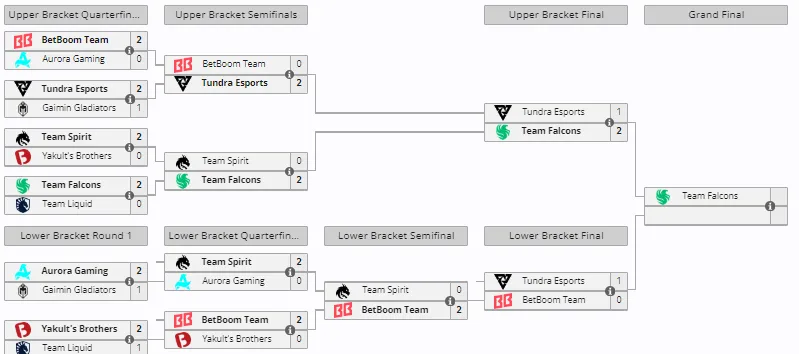 Liquipedia