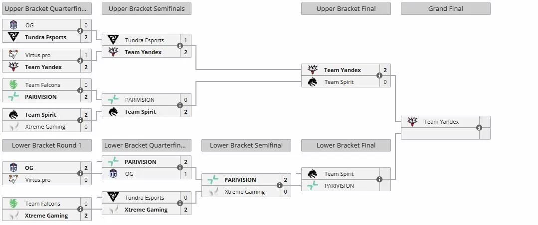 Плей-офф DreamLeague Season 27 (liquipedia)