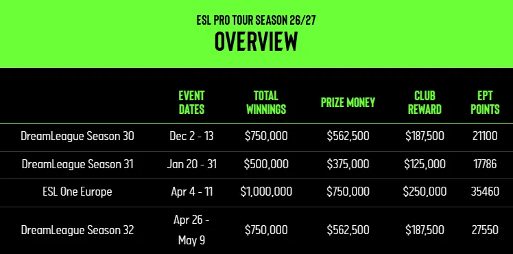 Календарь ESL Pro Tour 2026/27