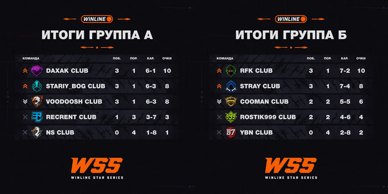 Турнирная таблица Winline Star Series Season 4