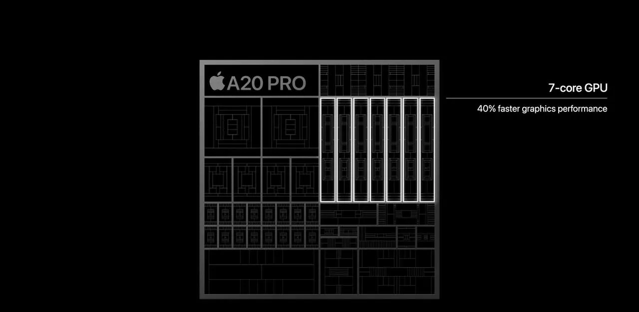Apple показала новый чип A20 Pro – самый мощный в истории айфонов