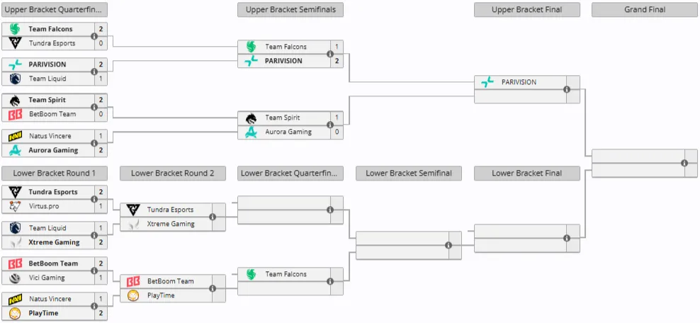 Плей-офф DreamLeague Season 29 (liquipedia)