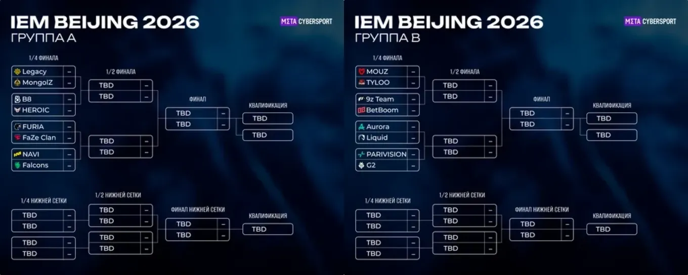 Групповые сетки IEM Beijing 2026