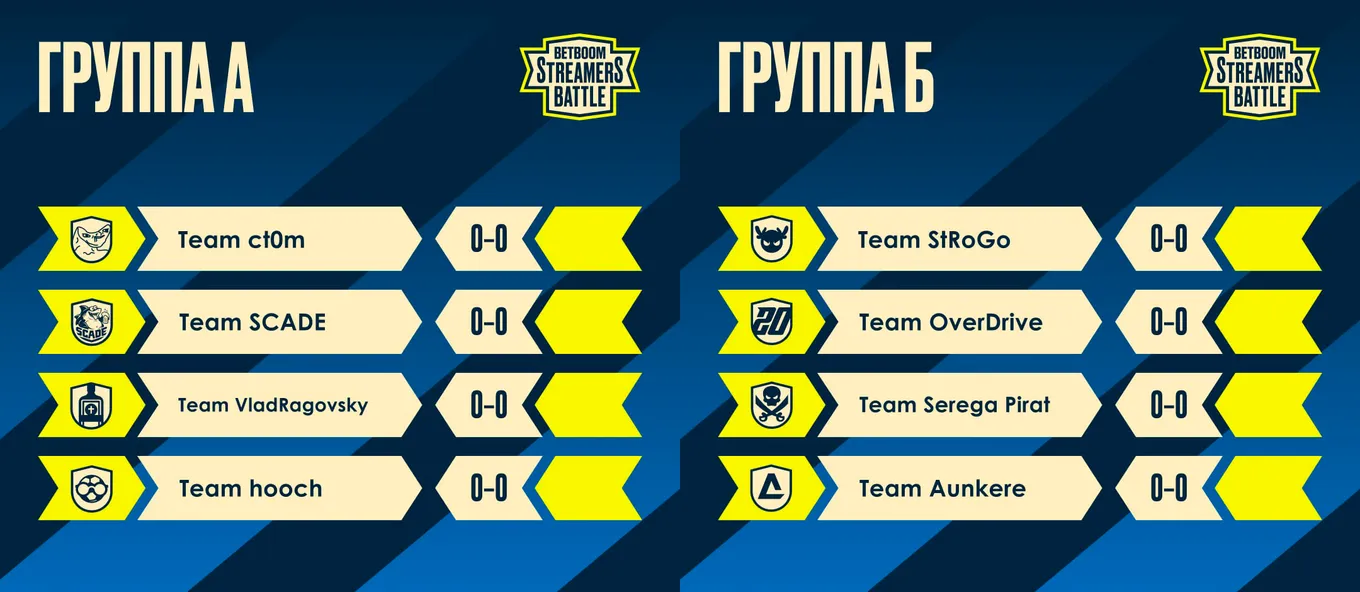 Таблицы группового этапа BETBOOM Streamers Battle CS #6