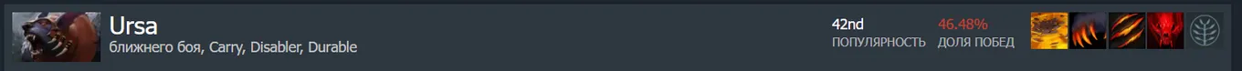 Статистика Ursa на Dotabuff
