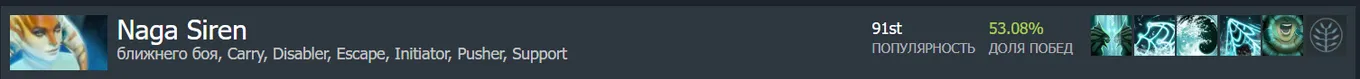 Статистика Naga Siren на Dotabuff