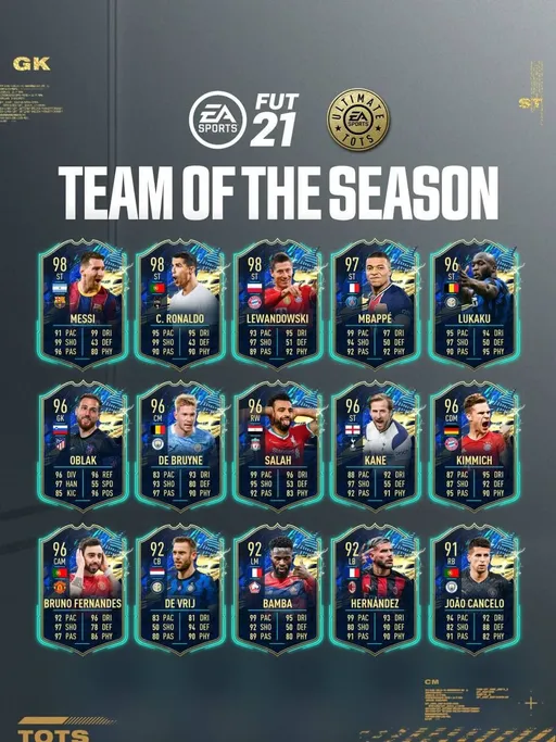 В FIFA 21 вышла команда с лучшими игроками сезона