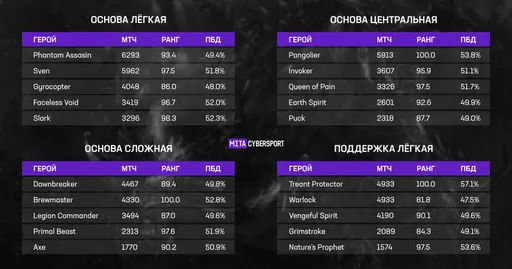 Информация взята с сайта spectral.gg