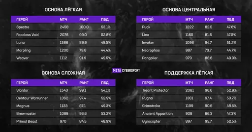 Информация взята с сайта spectral.gg