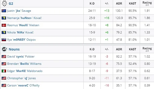 HLTV