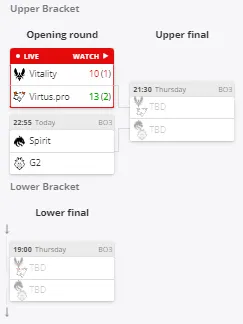 Группа B на BLAST Premier Spring Finals