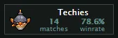 Винрейт Topson на Techies