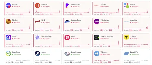 В России произошёл масштабный сбой в работе интернета