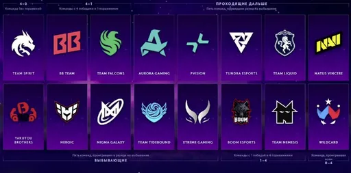 S1mple раскрыл прогноз на The International 2025