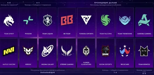 Технический директор Team Liquid раскрыл прогноз на The International 2025