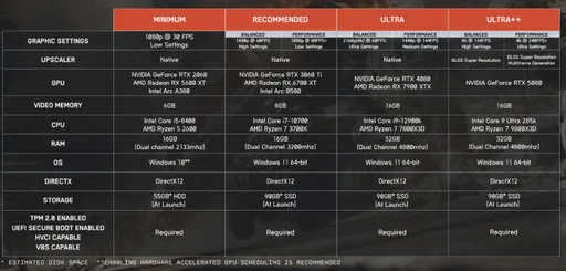 Более 55 Гб на диске и 16 Гб RAM – для Battlefield 6 раскрыли системные требования